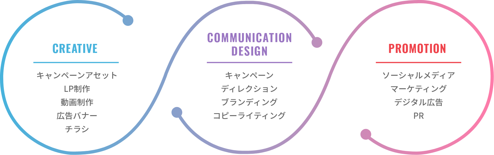 CREATIVE & COMMUNICATION DESIGN & PROMOTION