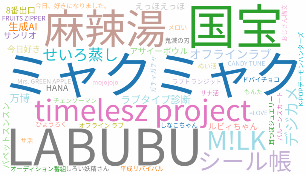 2025年Z世代トレンド相関図:フラッグ社員アンケート結果(ミャクミャク、LABUBU、ChatGPT、麻辣湯、timelesz projectなどが頻出)