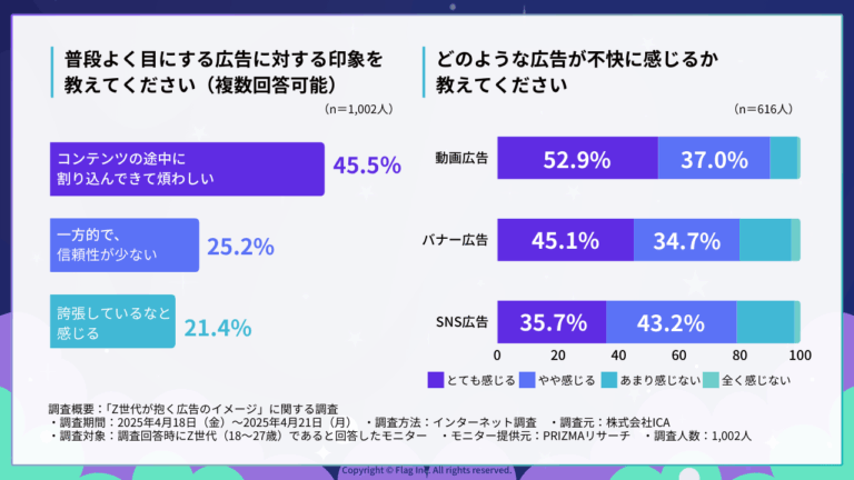 体験重視のZ世代に届ける最新プロモーション| BeReal.活用事例ご紹介