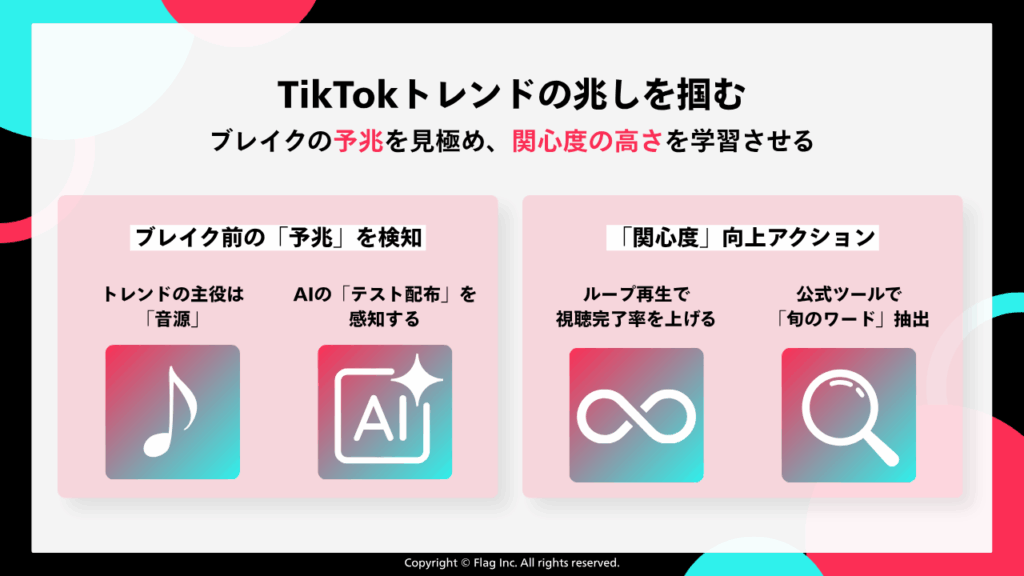 TikTokトレンドの兆しを掴むステップを解説する図。音源を中心としたAIの「テスト配布」によるブレイク前の予兆検知と、ループ再生による視聴完了率向上や公式ツールを用いた「旬のワード」抽出などの関心度向上アクションを説明。