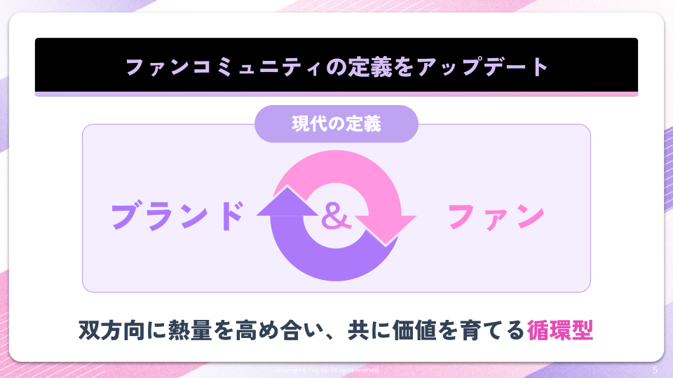 ファンコミュニティは、ブランドとファンが双方向に熱量を高め合い、共に価値を育てる循環型にアップデートされている