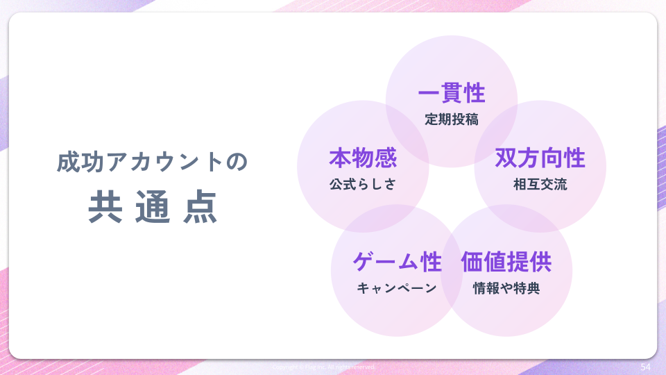 成功するXアカウントの共通点は、「一貫性」「双方向性」「価値提供」「ゲーム性」「本物感」
